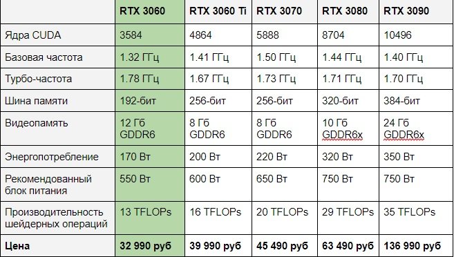 Rtx 3060 сколько ватт. GEFORCE RTX 3060 для ноутбуков. Видеокарта RTX 3070m Laptop 8gb. Видеочип для ноутбука RTX 3060. Видеокарта: NVIDIA RTX 3060 (Laptop).